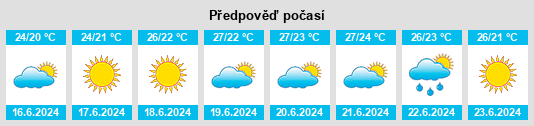 Výhled počasí pro místo Qualiano na Slunečno.cz