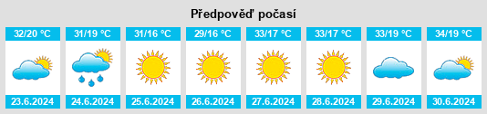 Výhled počasí pro místo Khvānsār na Slunečno.cz