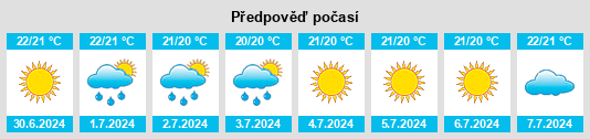 Výhled počasí pro místo Putifigari na Slunečno.cz