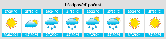 Výhled počasí pro místo Pulsano na Slunečno.cz