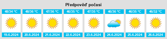 Výhled počasí pro místo Khorramshahr na Slunečno.cz