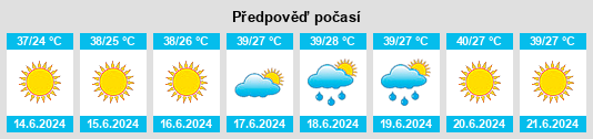 Výhled počasí pro místo Khorramabad na Slunečno.cz