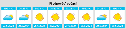 Výhled počasí pro místo Khani Yek na Slunečno.cz