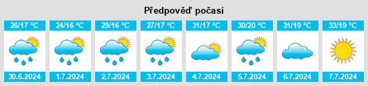 Výhled počasí pro místo Khāmeneh na Slunečno.cz