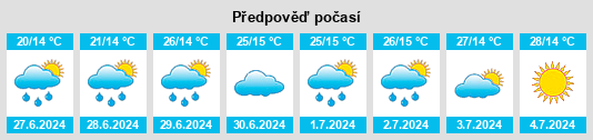 Výhled počasí pro místo Khalkhāl na Slunečno.cz