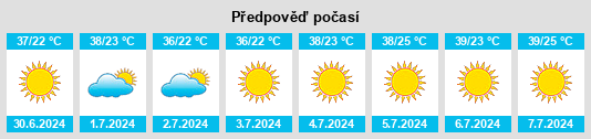 Výhled počasí pro místo Kermanshah na Slunečno.cz