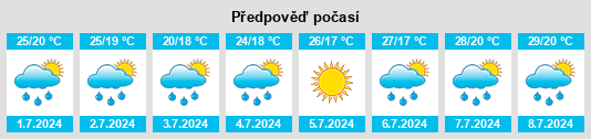 Výhled počasí pro místo Portobuffolè na Slunečno.cz