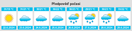 Výhled počasí pro místo Kerman na Slunečno.cz