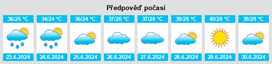 Výhled počasí pro místo Kāshmar na Slunečno.cz