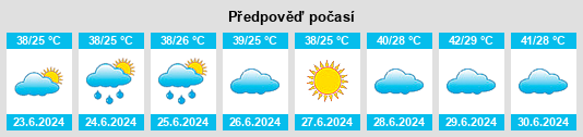 Výhled počasí pro místo Kashan na Slunečno.cz