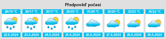 Výhled počasí pro místo Karaj na Slunečno.cz