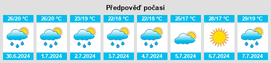 Výhled počasí pro místo Pontassieve na Slunečno.cz