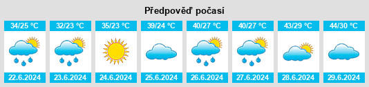 Výhled počasí pro místo Kalāleh na Slunečno.cz