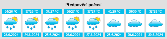 Výhled počasí pro místo Jūybār na Slunečno.cz