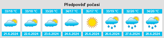 Výhled počasí pro místo Jūraqān na Slunečno.cz