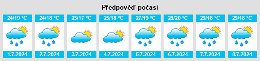 Výhled počasí pro místo Pizzighettone na Slunečno.cz