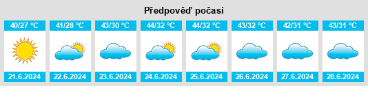 Výhled počasí pro místo Javādīyeh na Slunečno.cz