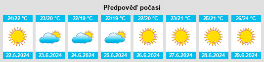 Výhled počasí pro místo La Pila na Slunečno.cz