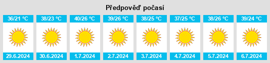 Výhled počasí pro místo Īlām na Slunečno.cz