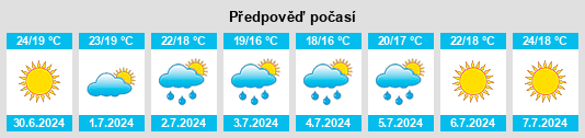 Výhled počasí pro místo Pietragalla na Slunečno.cz