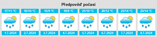 Výhled počasí pro místo Piedicavallo na Slunečno.cz