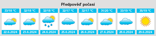 Výhled počasí pro místo Hamadān na Slunečno.cz