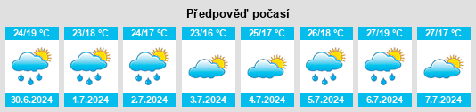 Výhled počasí pro místo Pianello Val Tidone na Slunečno.cz