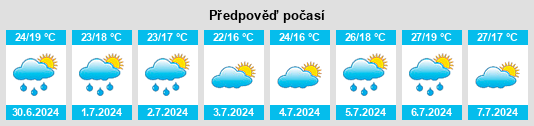 Výhled počasí pro místo Provincia di Piacenza na Slunečno.cz