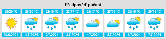 Výhled počasí pro místo Provincia di Perugia na Slunečno.cz