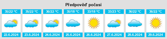 Výhled počasí pro místo Gerīzeh na Slunečno.cz