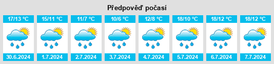 Výhled počasí pro místo Pennes na Slunečno.cz