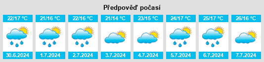Výhled počasí pro místo Pecorara na Slunečno.cz