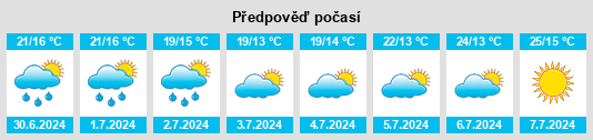 Výhled počasí pro místo Pavullo nel Frignano na Slunečno.cz