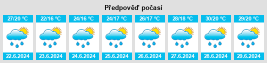 Výhled počasí pro místo Paullo na Slunečno.cz