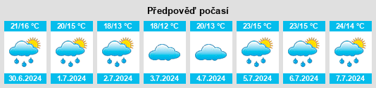 Výhled počasí pro místo Parzanica na Slunečno.cz