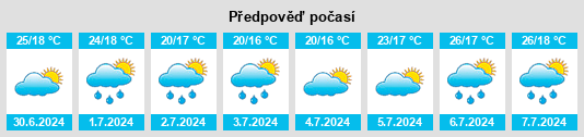 Výhled počasí pro místo Parrano na Slunečno.cz