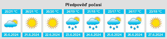 Výhled počasí pro místo Panni na Slunečno.cz