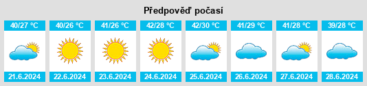 Výhled počasí pro místo Fasā na Slunečno.cz