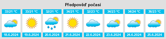 Výhled počasí pro místo Fārsān na Slunečno.cz