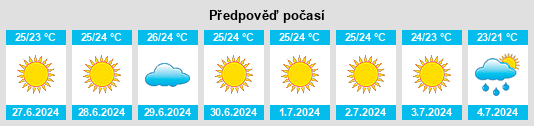Výhled počasí pro místo Palmariggi na Slunečno.cz