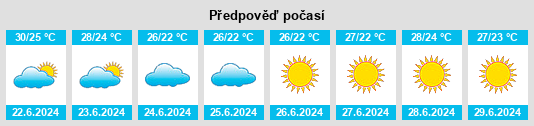 Výhled počasí pro místo Palma Campania na Slunečno.cz