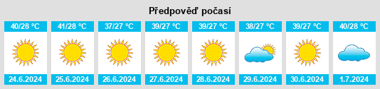 Výhled počasí pro místo Fars na Slunečno.cz