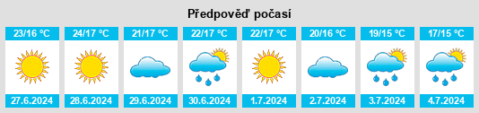 Výhled počasí pro místo Palena na Slunečno.cz