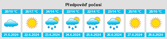 Výhled počasí pro místo Palazzuolo sul Senio na Slunečno.cz