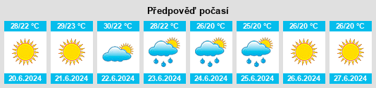Výhled počasí pro místo Palazzo San Gervasio na Slunečno.cz