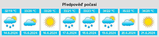 Výhled počasí pro místo pamas na Slunečno.cz
