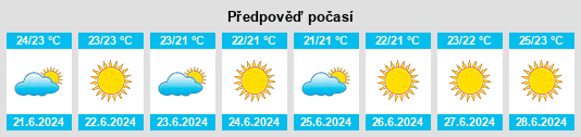 Výhled počasí pro místo Palau na Slunečno.cz