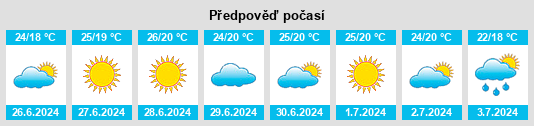 Výhled počasí pro místo Palata na Slunečno.cz