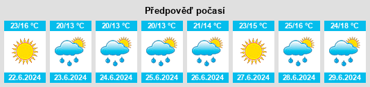 Výhled počasí pro místo Palanzano na Slunečno.cz