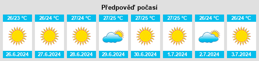 Výhled počasí pro místo Palagiano na Slunečno.cz